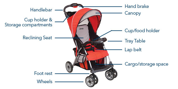 stroller features